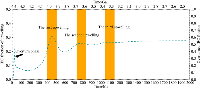Abundances of Lunar Heat-Producing Elements Constrained by a 3-D Numerical Model of Titanium-Rich Basaltic Eruption